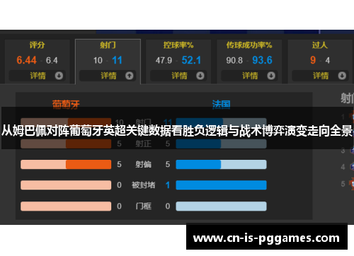 从姆巴佩对阵葡萄牙英超关键数据看胜负逻辑与战术博弈演变走向全景